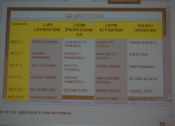 Allievi tutor ENGIM Vicenza Patronato Leone XIII
